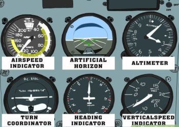 What Is the ‘Six Pack’ In Airplane Cockpits?
