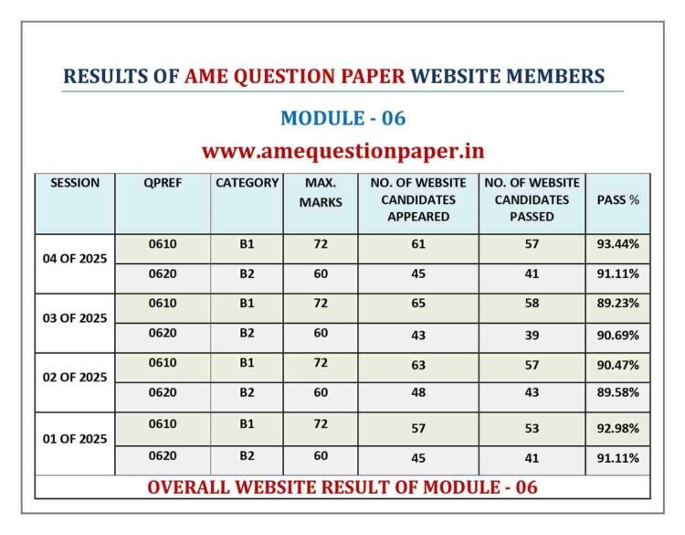 DGCA AME MODULE 6 B1 & B2 MATERIALS & HARDWARE PREVIOUS QUESTION PAPER