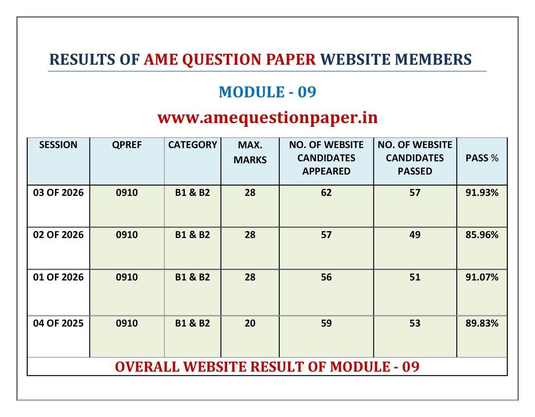 Results of paid members